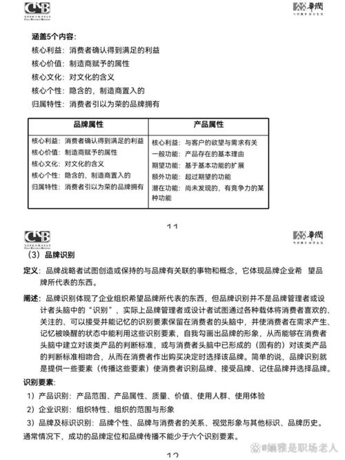 华润集团品牌管理手册