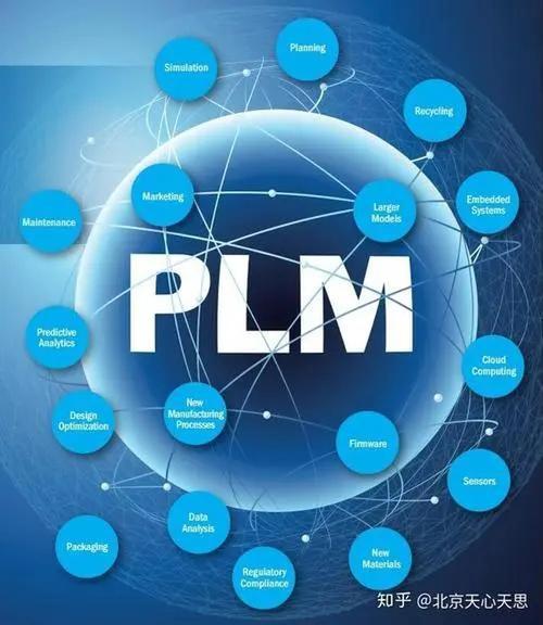 plm产品生命周期管理系统有哪些品牌