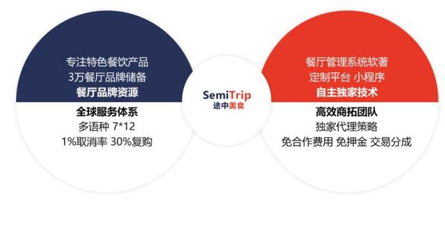 这可能是今年旅游业最值得关注的数字营销&产品创新案例|&ldquo;2019数字旅游奖&rdquo;案例征集ing