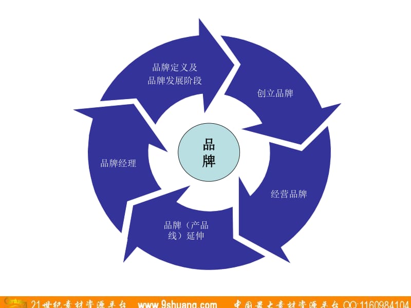 品牌定义品牌管理宝典brand