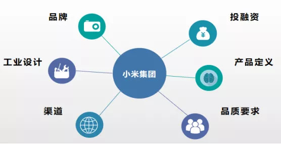 小米模式能带动雷军成为中国首富吗?